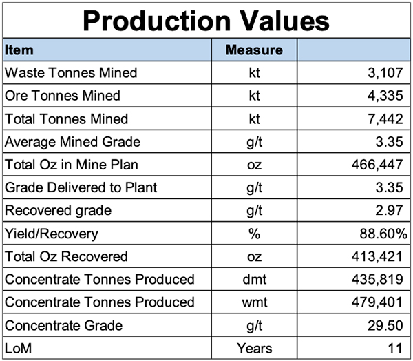 Mineral Resource table